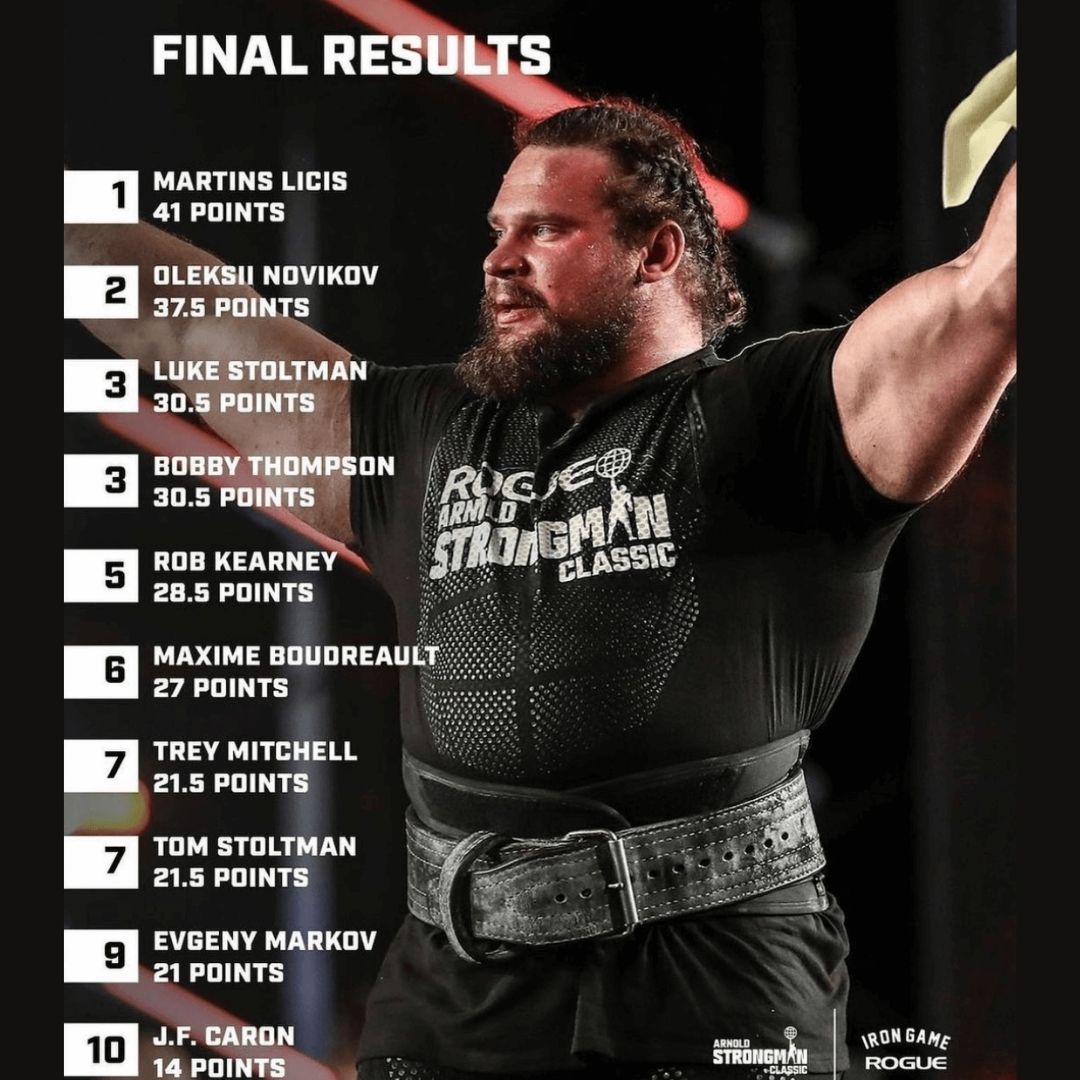 2022 Arnold Strongman Classic Results and Recap