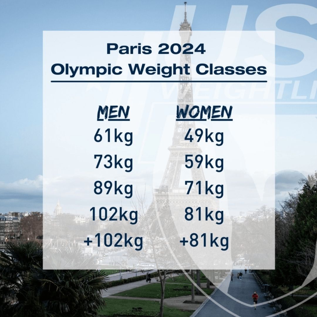 2024 Paris Games weight classes
