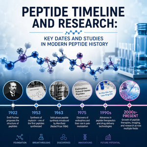peptide-research