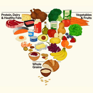 The New MAHA Food Pyramid And Nutritional Guidelines: What Changed, Is It Good, And What It Really Tells Us
