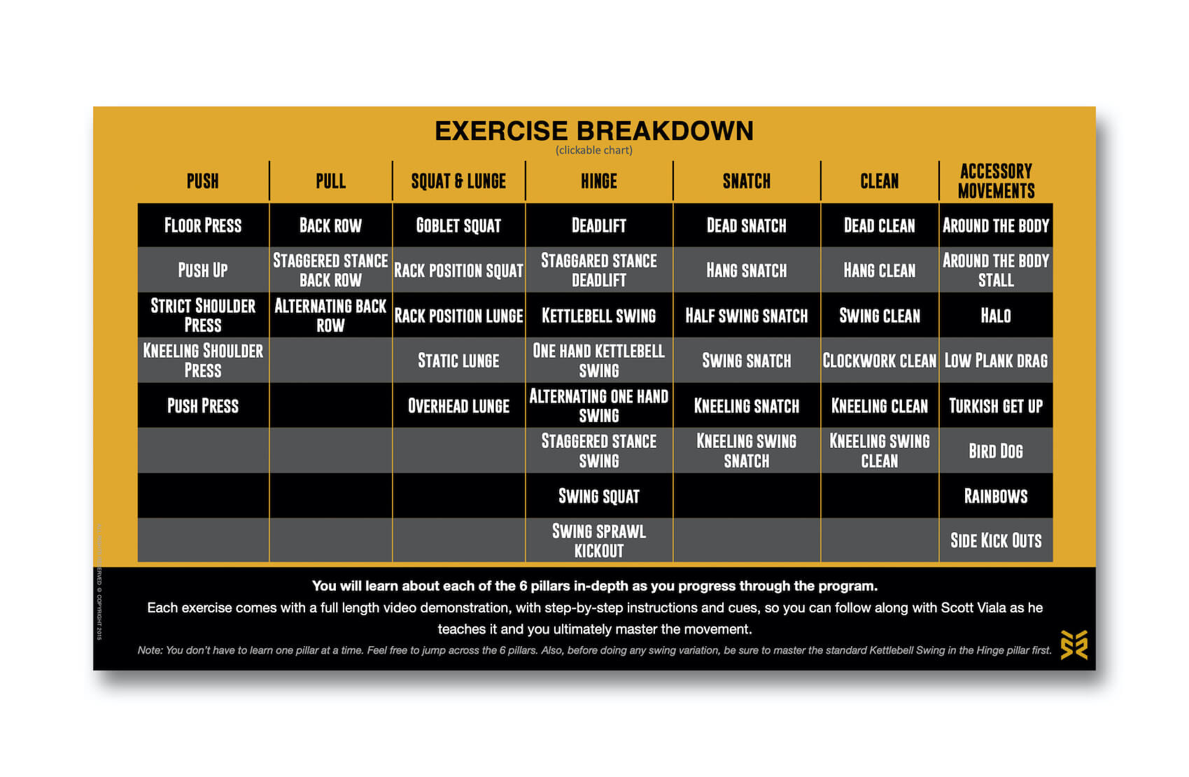 kettlebell exercise guide